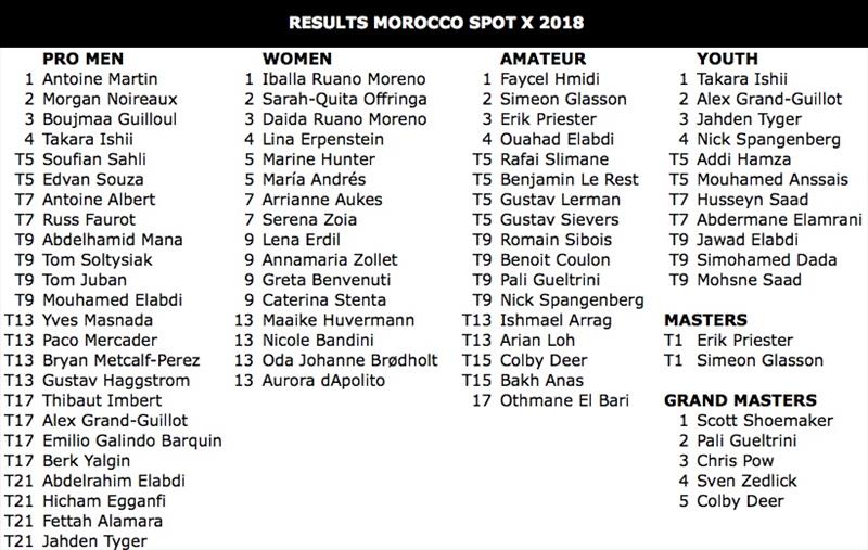 Morocco Spot X final results - photo © IWT