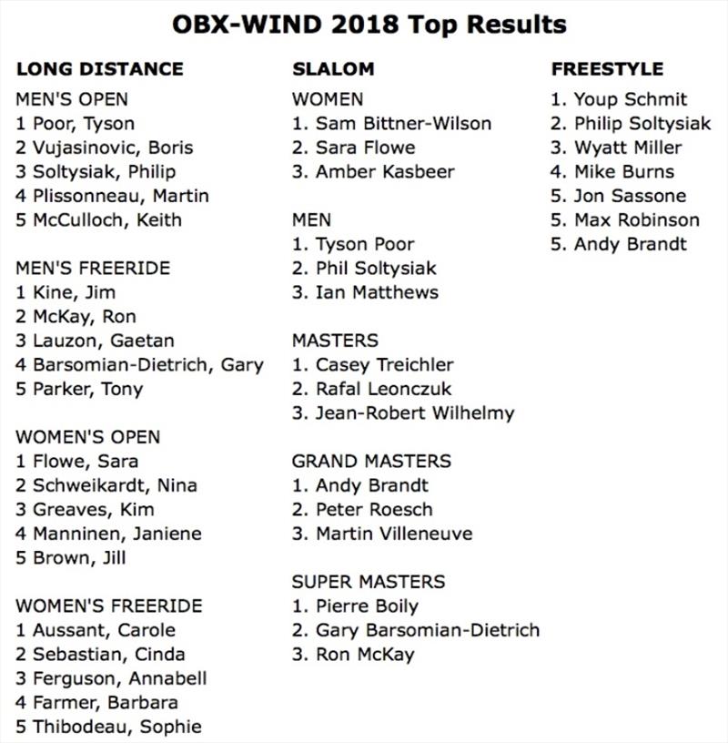 OBX-Wind Championship results photo copyright IWT taken at 