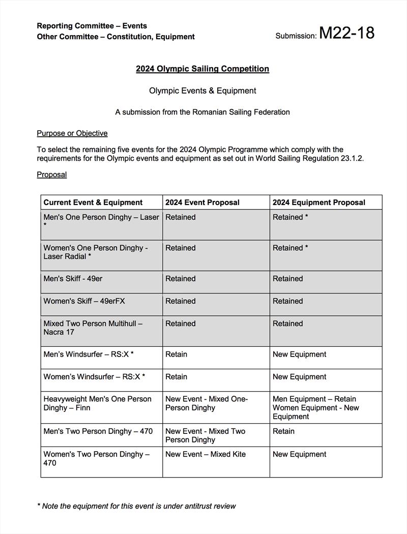 2024 Olympic Events slate passed at the 2018 Mid Year Meeting of World Sailing photo copyright World Sailing taken at 