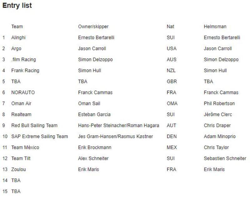Entry list - GC32 World Championship - photo © Event Media