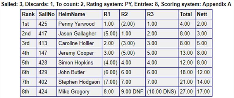 Denholme (Halifax) Results - photo © Event Media