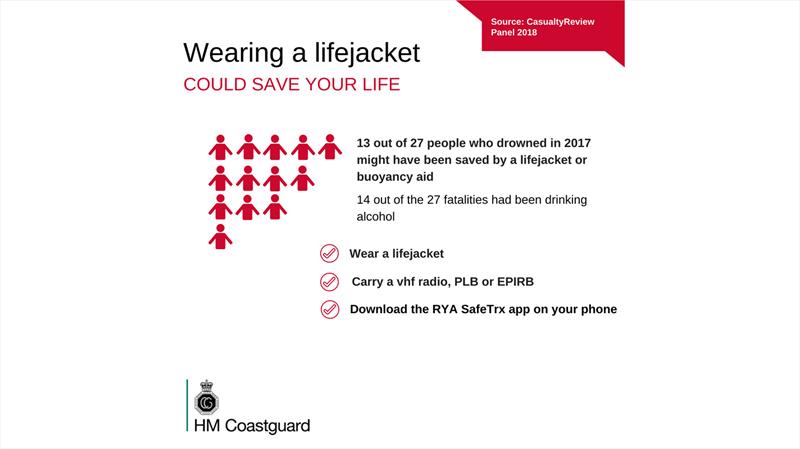 Wearing a lifejacket could save your life photo copyright RYA taken at Royal Yachting Association