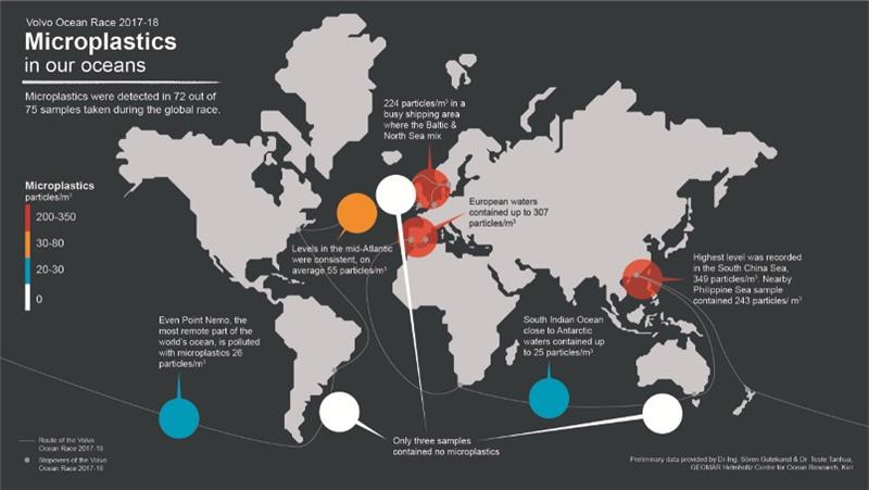 Microplastics in our oceans infographic. Produced by Volvo Ocean Race. Data source: Dr-Ing. Sören Gutekunst and Dr Toste Tanhua, GEOMAR Helmholtz Centre for Ocean Research Kiel - photo © Volvo Ocean Race