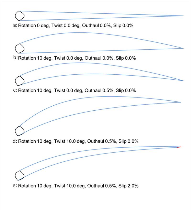 Semi Rigid Wing system at various angles of attack - Transition of section shapes by the adjustment of mast rotation, outhaul and slip. - photo © Advanced Wing Systems