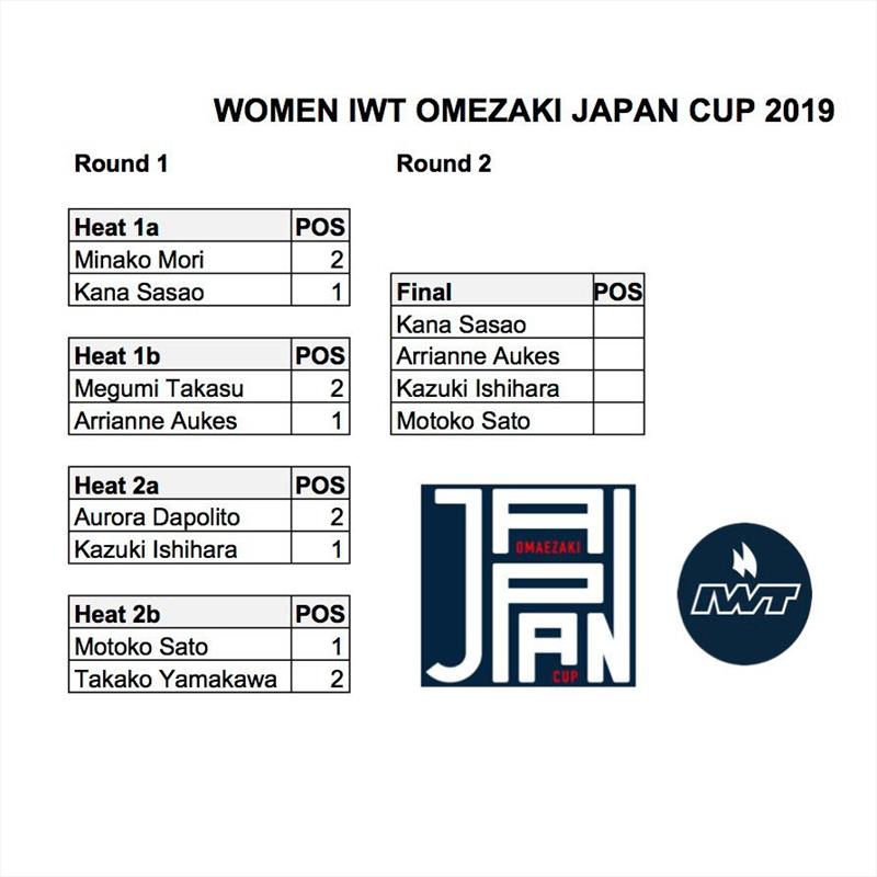 Women IWT Omaezaki Japan Cup - photo © IWT