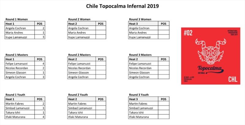 IWT Chile Topocalma Infernal Day 2 of Competition photo copyright Event Media taken at 