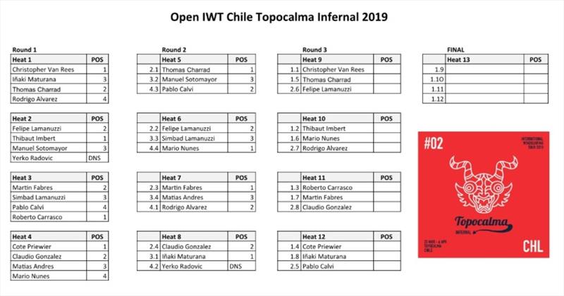 IWT Chile Topocalma Infernal - Day 3 photo copyright Event Media taken at 