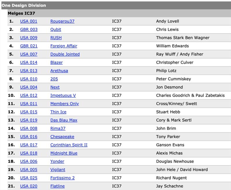 Results - New York Yacht Club 175th Anniversary Regatta - photo © melgesic37class.com