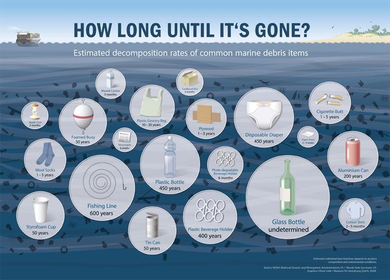 Marine debris photo copyright Ocean Crusaders taken at 