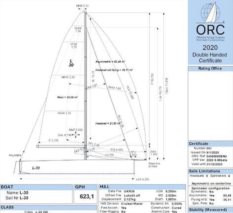 A new Double Handed certificate is among the new features offered in the new 2020 ORC system photo copyright ORC Media taken at 