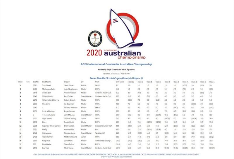Contender Australian Championship Results photo copyright Will Martineau taken at Royal Queensland Yacht Squadron