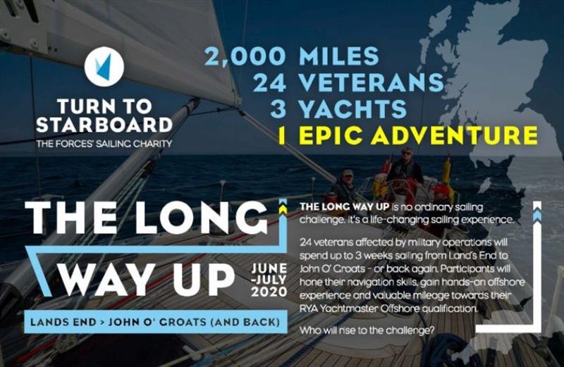 Long Way Up - An ambitious 2,000-mile sailing expedition - photo © Turn to Starboard