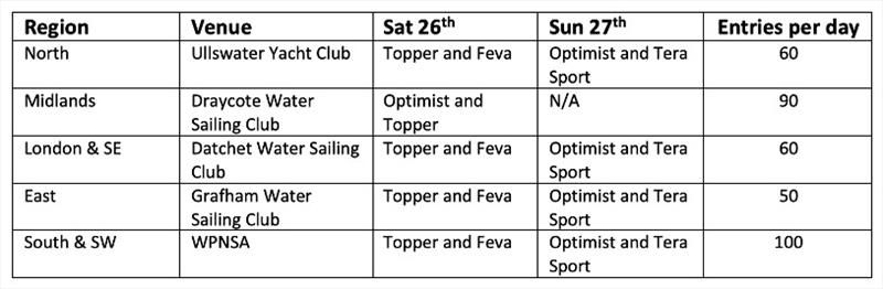 Dinghy schedule - Regional Junior Championships - photo © RYA