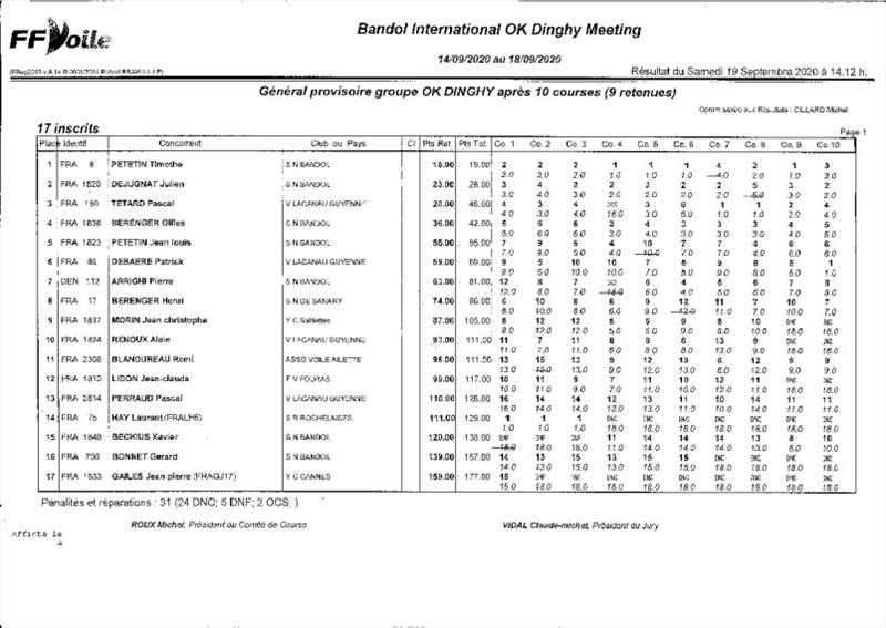 Results - 2020 Mediterranean OK Dinghy Championship photo copyright Société Nautique de Bandol taken at Société Nautique de Bandol