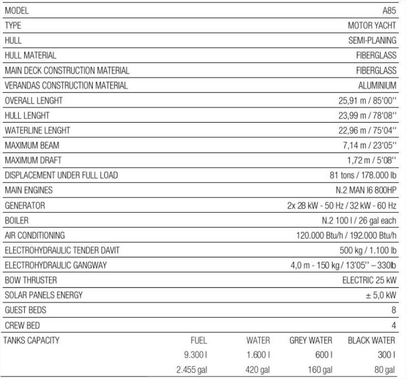 Arcadia A85 hull 18 specifications - photo © Arcadia Yachts