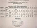 Results Grand Masters - 2021 WA Hobie Cat State Championships © Esperance Bay Yacht Club