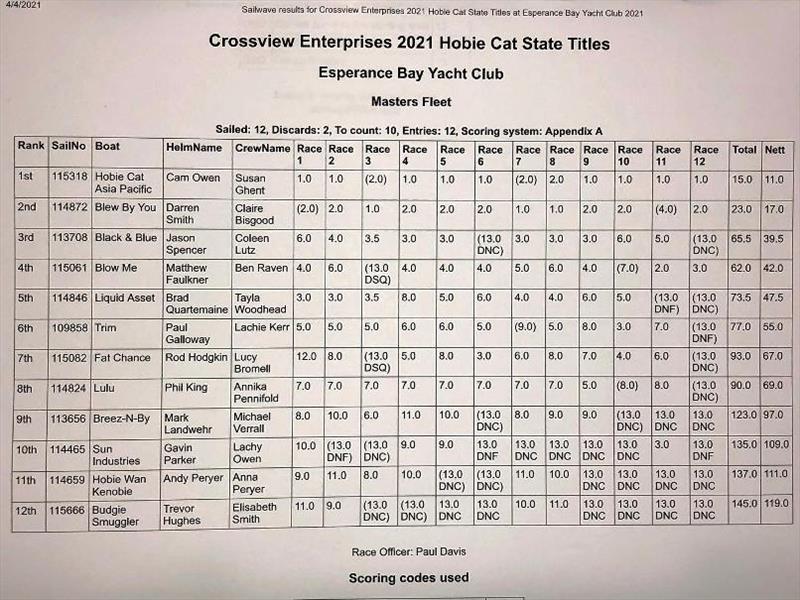 Result Masters - 2021 WA Hobie Cat State Championships - photo © Esperance Bay Yacht Club