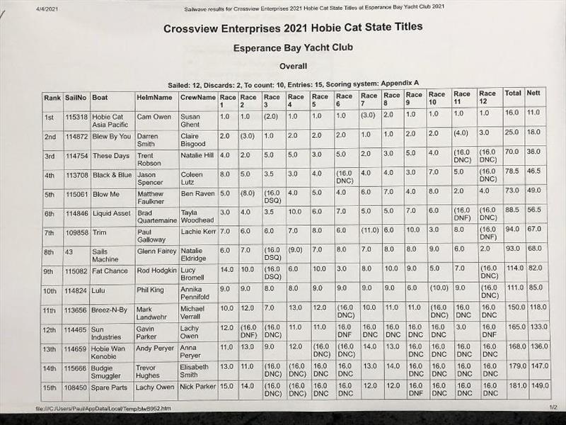 Results Open - 2021 WA Hobie Cat State Championships - photo © Esperance Bay Yacht Club