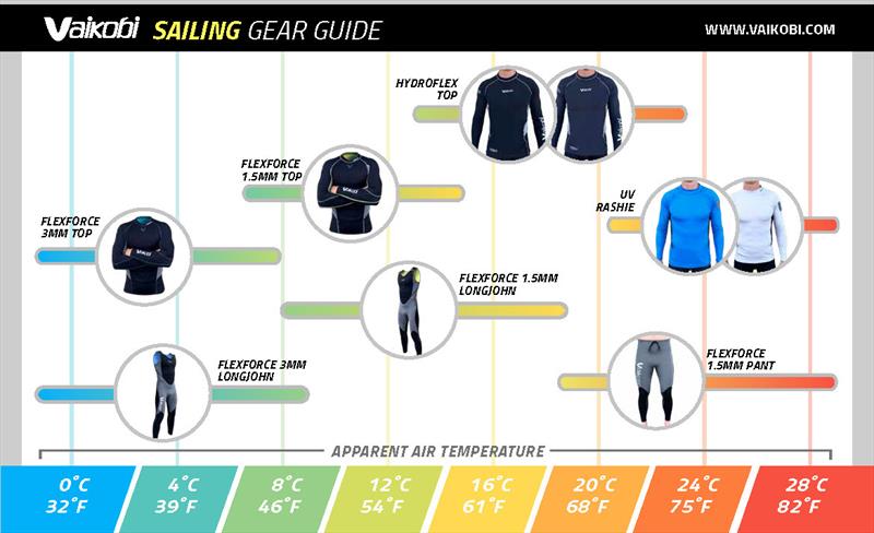 Vaikobi Sailing gear guide - photo © Vaikobi Ocean Performance