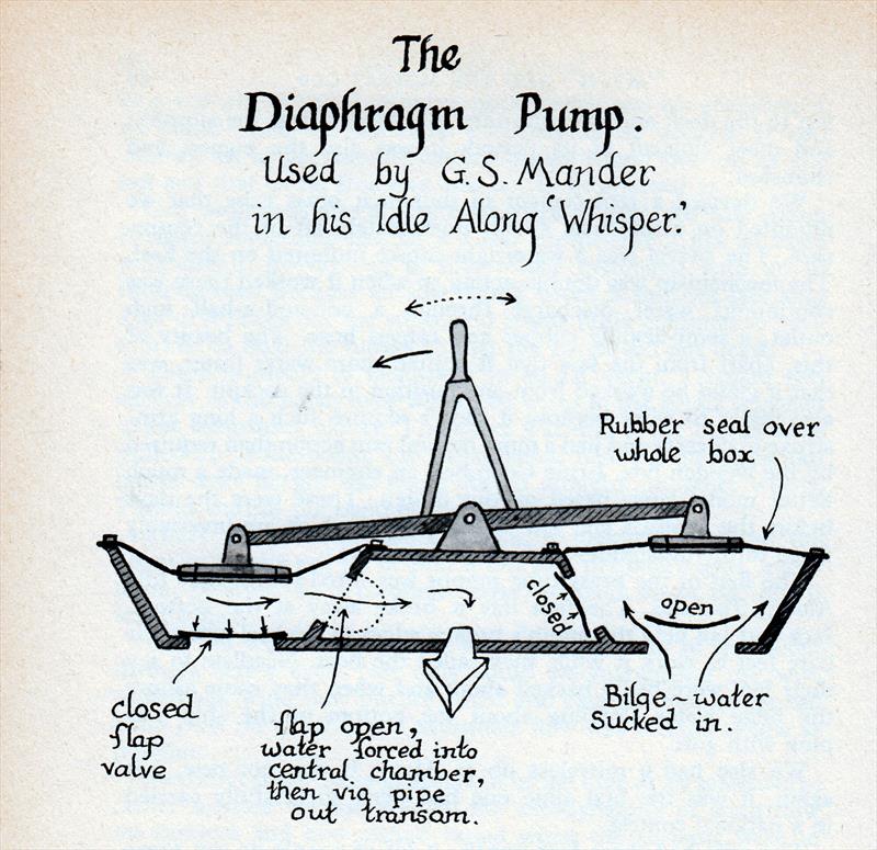Diaphragm Pump designed and developed by Graham Mander for his Idle Along photo copyright Bret de Thier taken at Pleasant Point Yacht Club