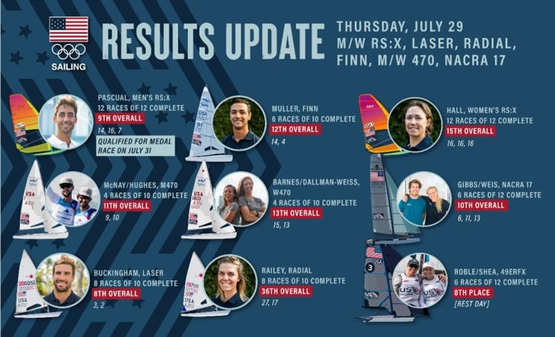 Results - Team USA at Tokyo 2020 Olympics - Day 5 photo copyright Sailing Energy / US Sailing taken at 