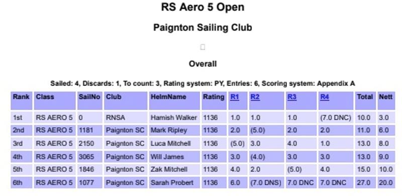 RS Aero 5 Open results photo copyright RS Aero UK Class Association taken at Paignton Sailing Club
