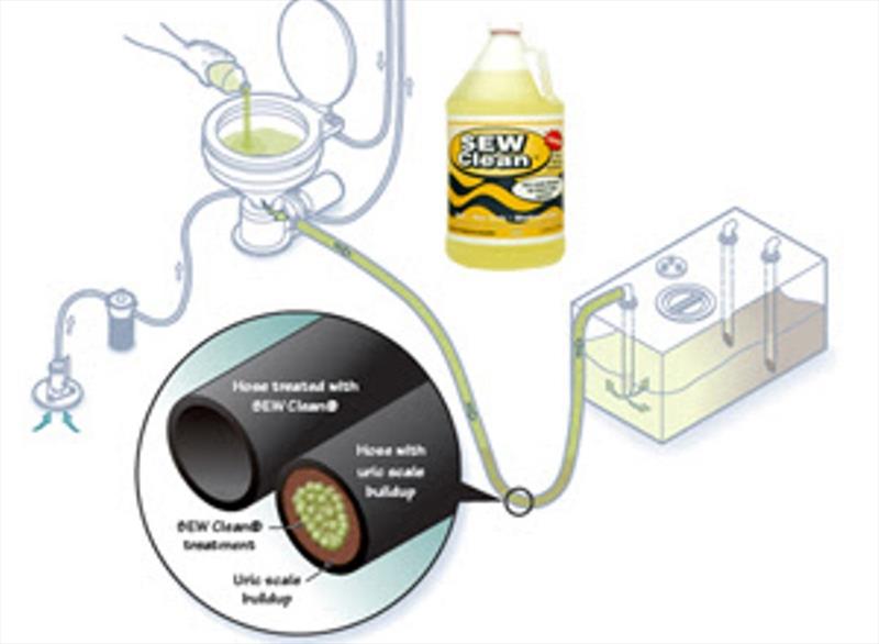 SEWClean® Sewage System Cleaner - photo © Drew Marine