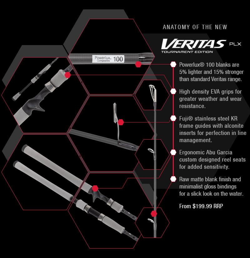 Specifications - photo © Abu Garcia Fishing