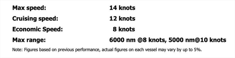 37XP Specifications - photo © Numarine