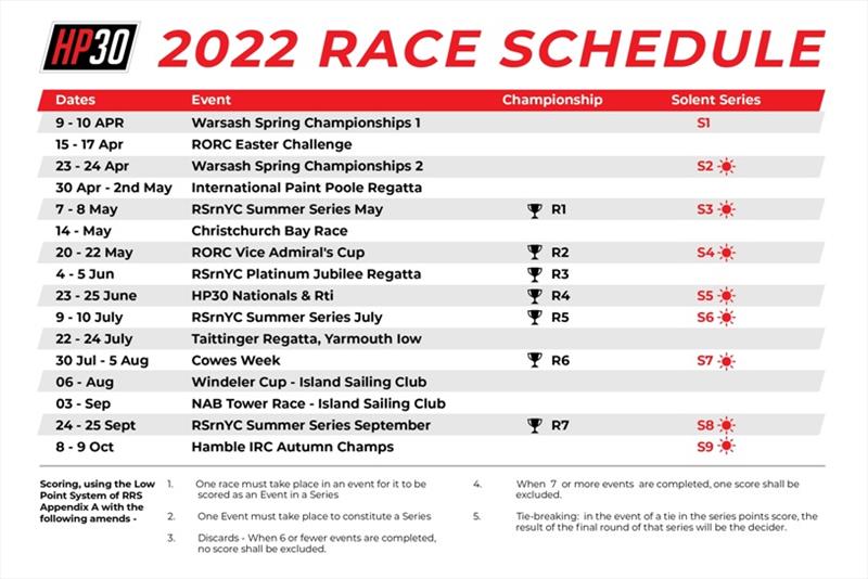 2022 HP30 Class Schedule - photo © HP30 Class