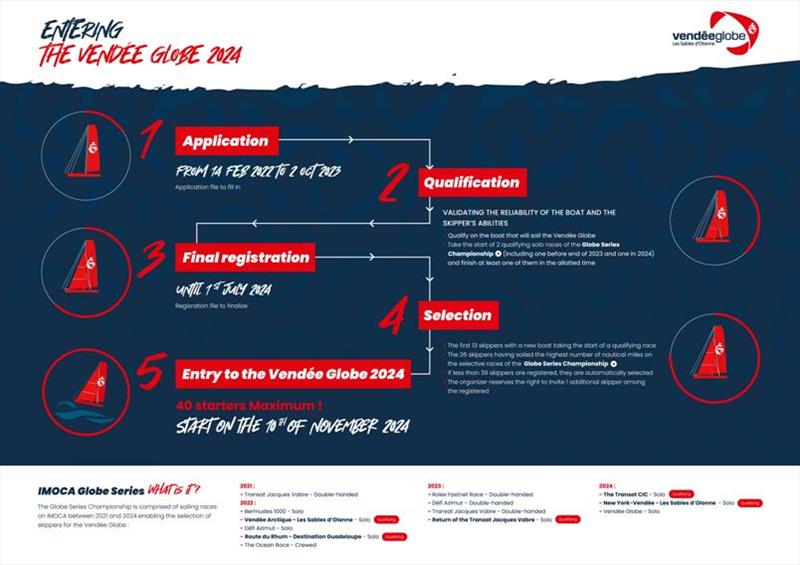 Vendée Globe infographic - photo © Vendée Globe