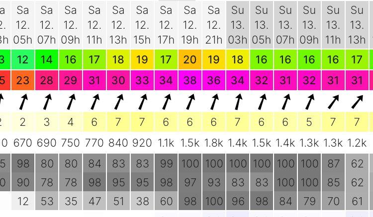 Strong winds for the Burton Blizzard  - photo © Steve Ball