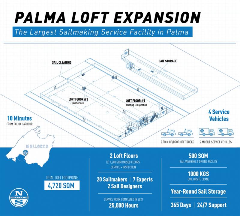 North Sails expands Palma Sales and Service facility - photo © North Sails