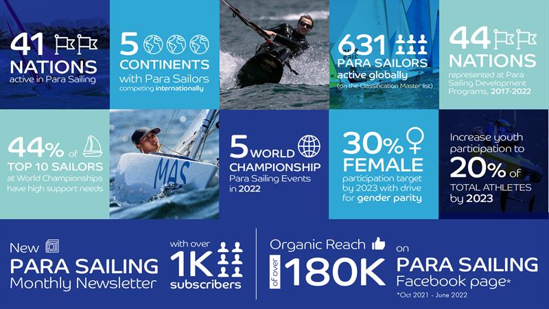 World Sailing reaches ‘pivotal moment' with LA28 Paralympic Games bid - photo © World Sailing