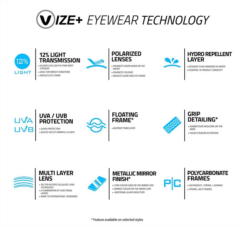 Vize  Eyewear Technology - photo © Vaikobi