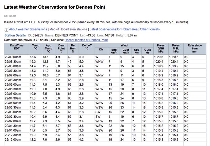 Dennes Point weather observations December 29, 2022 - photo © BOM