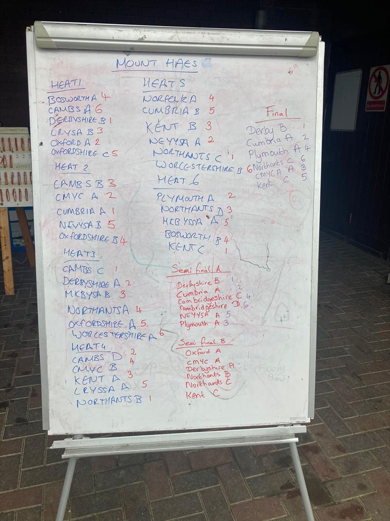 NSSA National Youth Regatta Day 3 - Who needs sophisticated graphics when you've got a whiteboard? photo copyright NSSA taken at Draycote Water Sailing Club