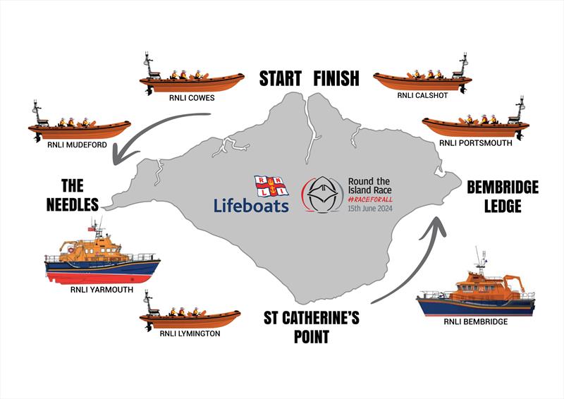 RNLI Lifeboat Stations which support Round the Island Race. Fundraising will support training for these seven stations - photo © RNLI