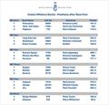 Cowes Offshore Series - Positions © RORC