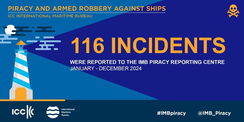 2024 Jan-Dec IMB Piracy and Armed Robbery report - photo © ICC International Maritime Bureau