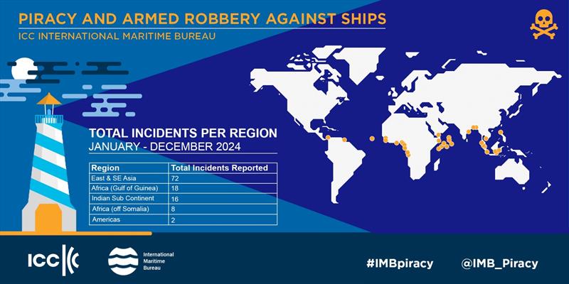 2024 Jan-Dec IMB Piracy and Armed Robbery report - photo © ICC International Maritime Bureau