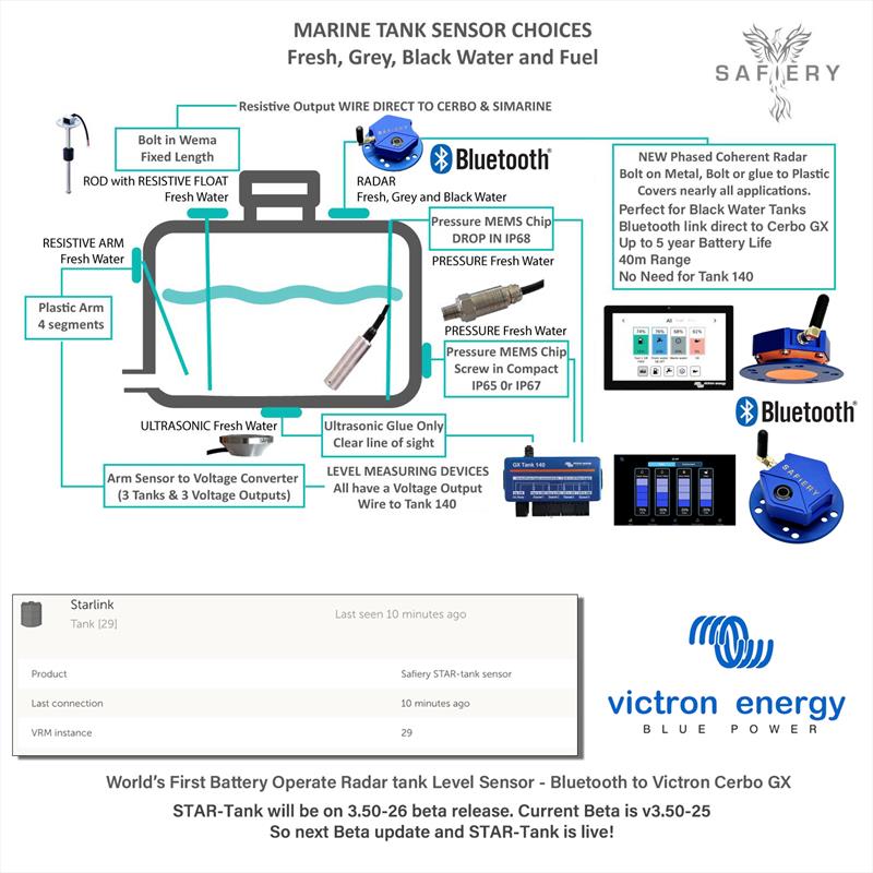 Marine tank level sensor choices via radar and Bluetooth with STAR Tank - photo © Safiery