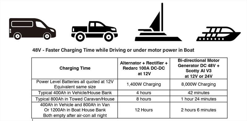 Multiple ways/times of charging 12V 24V 48V - photo © Safiery