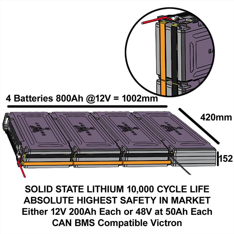 Solid-State 12V and 48V Lithium lying flat - photo © Safiery