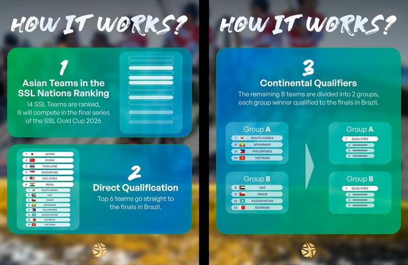 Asia's “Road to Rio” battle begins for the SSL Gold Cup photo copyright SSL Gold Cup taken at 