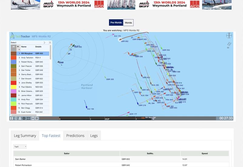 SailRacer GPS Tracking data at the ACO Musto Skiff World Championship 2024 - photo © SailRacer / IMSCA