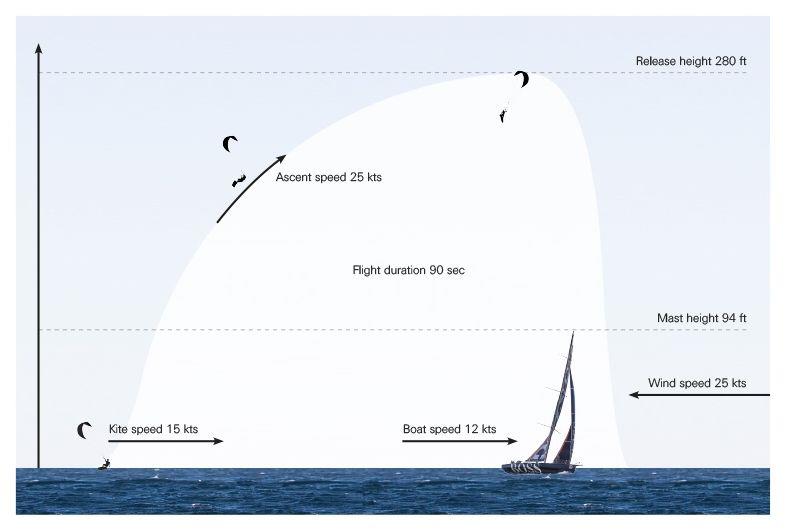 skywalk alex thomson