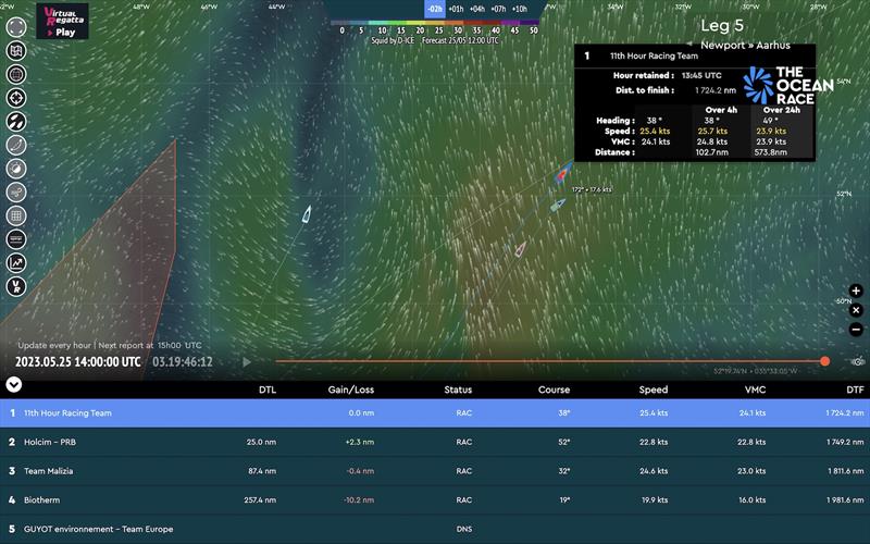 Race tracker - The Ocean Race photo copyright The Ocean Race taken at  and featuring the IMOCA class