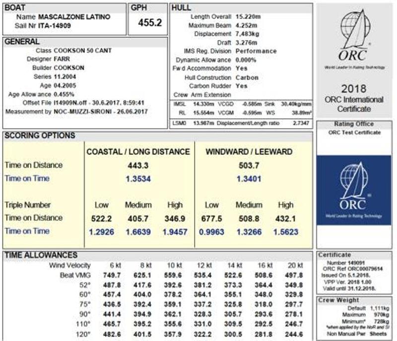 New 2018 ORC rules and Velocity Prediction Program photo copyright ORC Media taken at  and featuring the ORC class