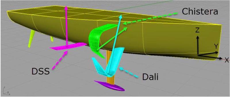 ORC's International Technical Committee is developing methods to have the monohull VPP fairly rate offshore boats with complex modern foil types - photo © Sander van der Borch